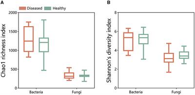 Characteristics of soil microbial community assembly patterns in fields with serious occurrence of tobacco Fusarium wilt disease